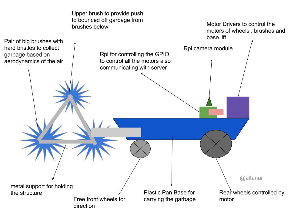 Early RamuDroid component diagram (v5)