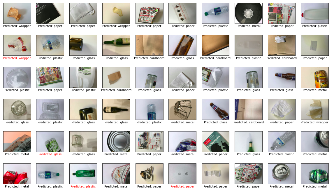 Real-time video analysis